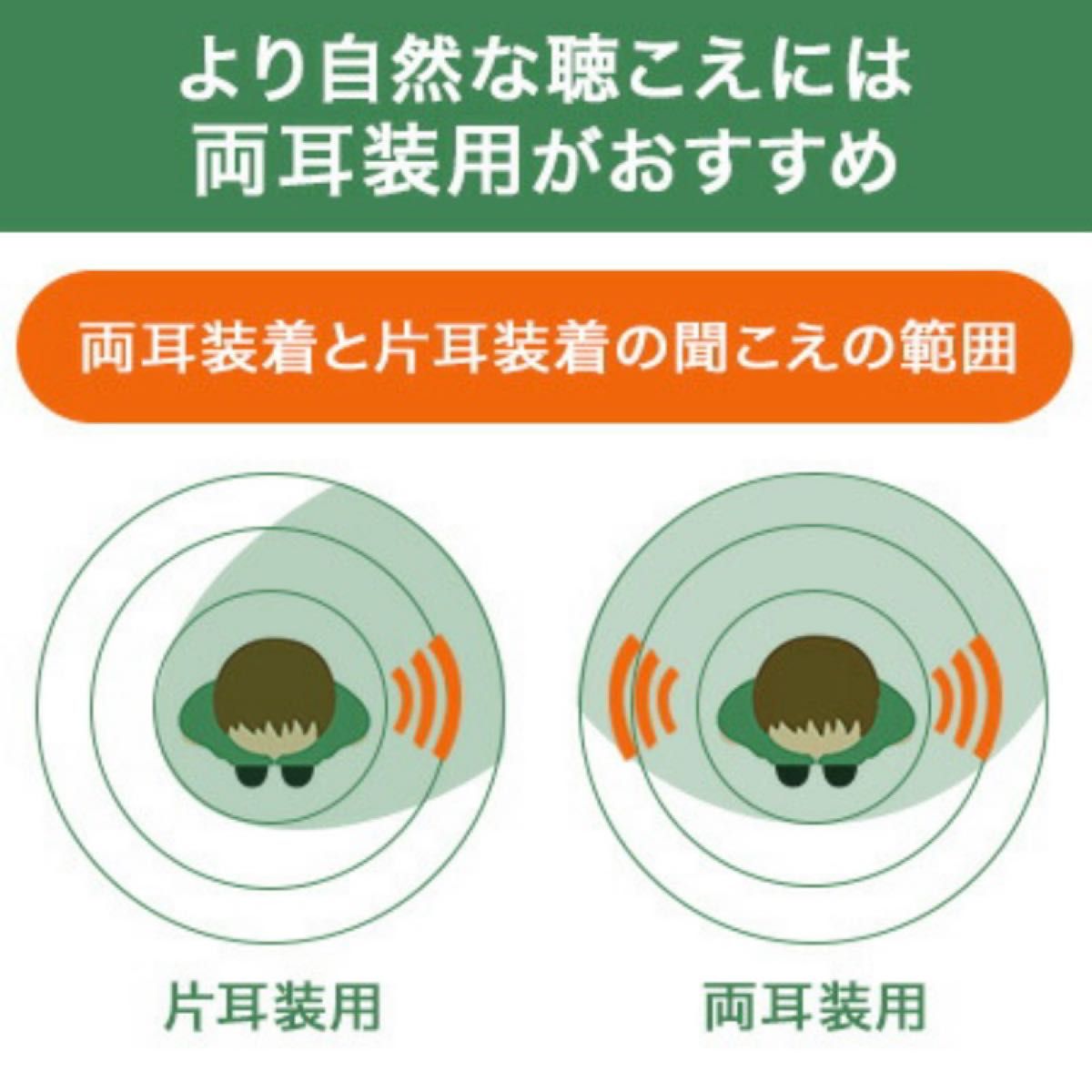 最新版USB充電式耳穴集音器　補聴器　両耳兼用　軽量　充電式　USB　高音質