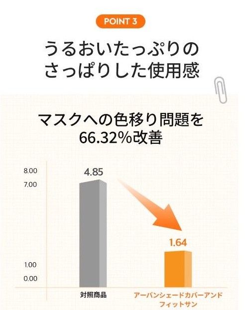 DEWY TREE デューイーツリー アーバンシェード カバー&フィットサン SPF50+ PA++++ 日焼け止め