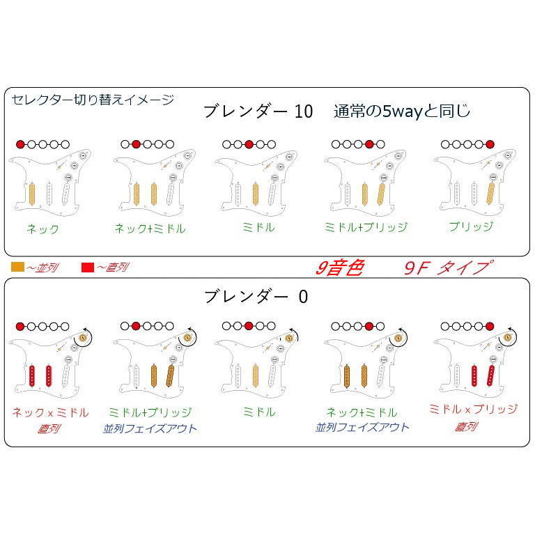 送料無料/ストラト汎用・各種ウルトラサーキット全掲載タイプ同額_画像7