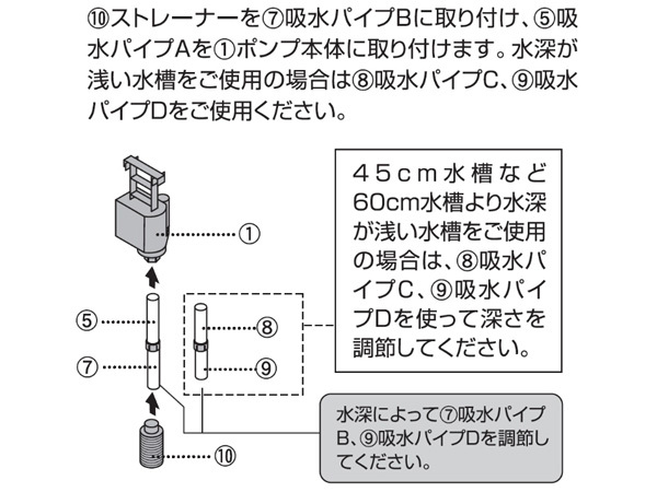 GEX デュアルクリーン専用交換ポンプ DC-P 熱帯魚 観賞魚用品 水槽用品 フィルター ポンプ ジェックス_画像4