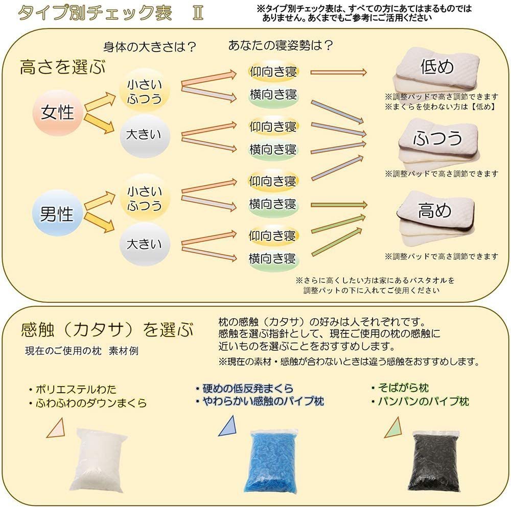 ラウンド 昭和西川 枕 高さ調整可 タカサふつう カタサふつう オーダー