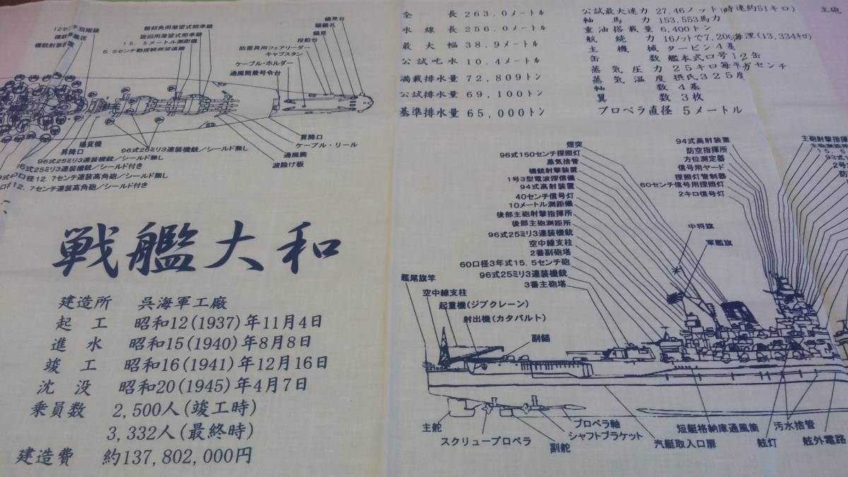 戦艦大和　手拭い　てぬぐい　手ぬぐい　86センチ× 34センチ　綿100%　日本製　新品　保管品_画像3