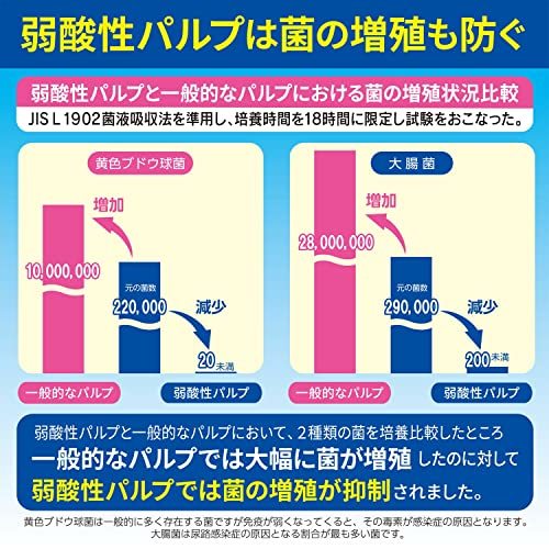 白十字 サルバ パンツタイプ やわ楽 M~L 2回 34枚 大容量 大人用紙おむつ_画像8