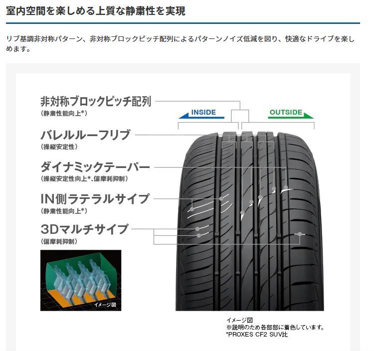 トーヨータイヤ 225/50R18 95W TOYO TIRES PROXES CL1 SUV サマータイヤ_画像2