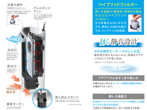 GEX サイレントフロースリム ホワイトSP 熱帯魚 観賞魚用品 水槽用品 フィルター ポンプ ジェックス_画像3