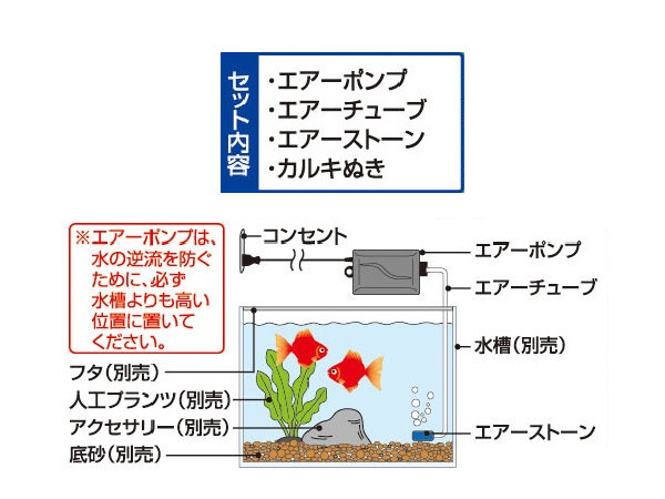 GEX 金魚飼育 エアーポンプセット 熱帯魚 観賞魚用品 水槽用品 フィルター ポンプ ジェックス_画像3