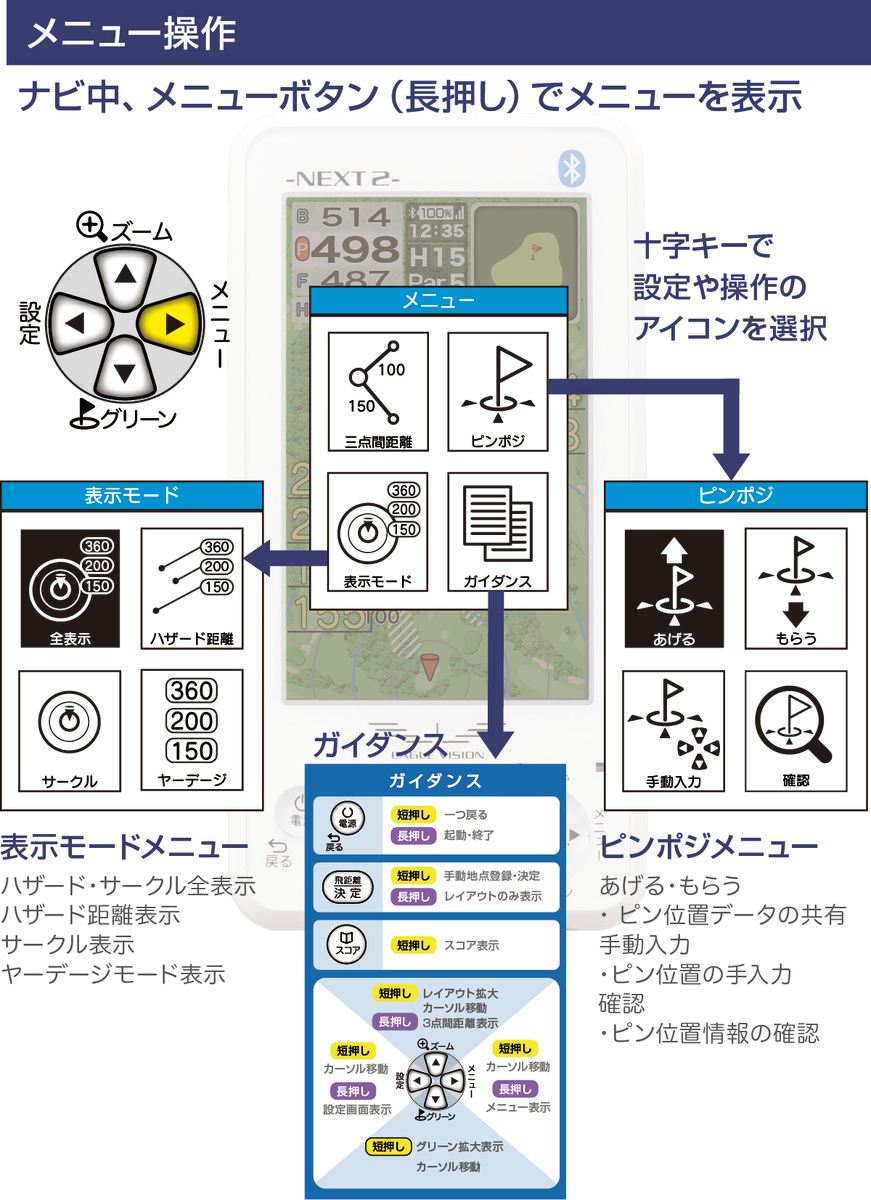 送料無料 即決 新品未使用 EAGLE VISION イーグルビジョン NEXT2 ネクスト2 EV-034 ハンディタイプ 防水IPX7 自動飛距離計測 GPSゴルフナビ_画像5