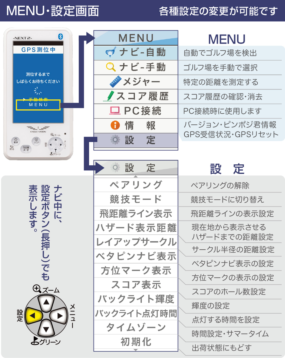 送料無料 即決 新品未使用 EAGLE VISION イーグルビジョン NEXT2 ネクスト2 EV-034 ハンディタイプ 防水IPX7 自動飛距離計測 GPSゴルフナビ_画像8