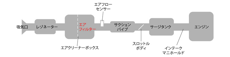 【AutoExe/オートエグゼ】 エアフィルター マツダ ロードスター ND系全車 [MND9A00]_画像2