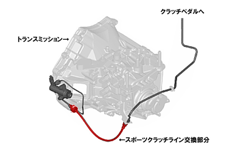 【AutoExe/オートエグゼ】 スポーツクラッチライン マツダ ロードスター ND5RC [MND6500]_画像3