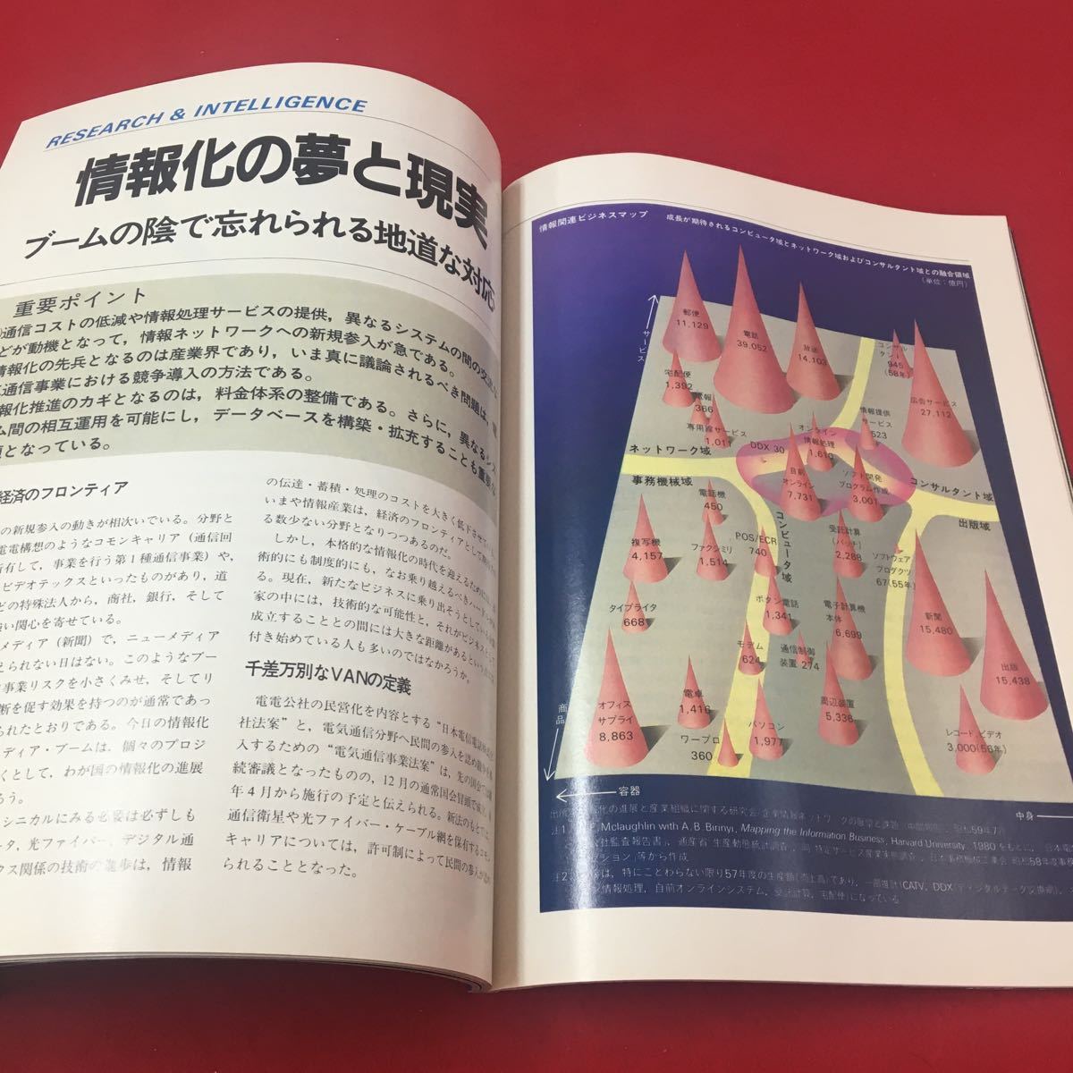 M6b-251 コモンセンス 1984年11月号 企業取材レポート東亜国内航空航空輸送のマルチ企業をめざす…等 マルチカルチャー 総合誌 教育社_画像4