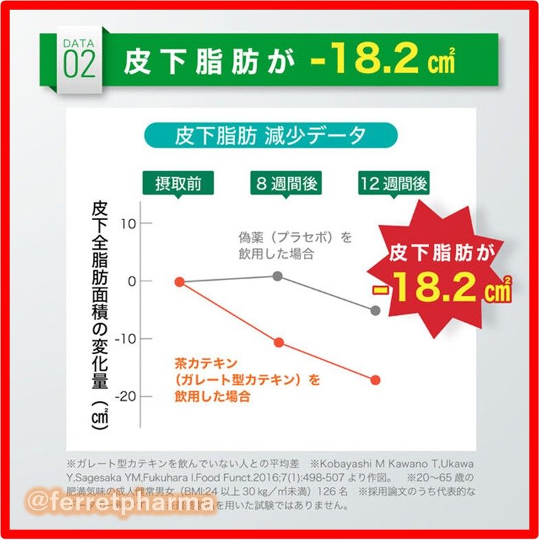 【機能性表示食品】サプリプラス 高めのBMIを下げる カテキン 30日分 3袋