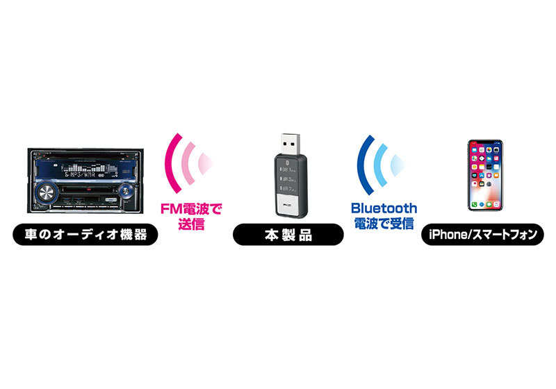Bluetooth ver.5.1 FMトランスミッター USB電源 車で音楽が聴ける iPhone ａｎｄｒｏｉｄ カシムラ KD-218_画像5