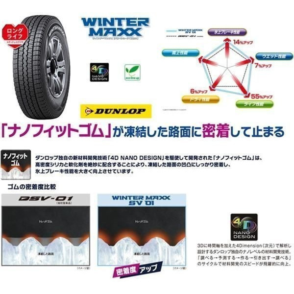 業販限定販売 冬用 新品 12インチ 軽量 G.speed P-06 3.5J+42 4-100 BK/RP DUNLOP SV01 145R12 6PR 4本 ★2023年製★ (国産車用)_画像2