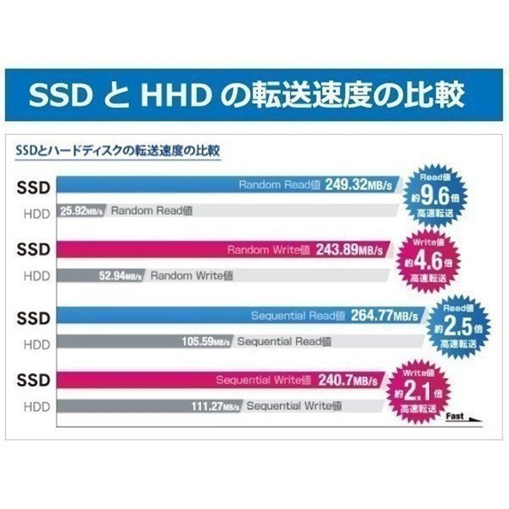 福袋 コンパクト&省電力/Wyse 5070/Celeron J4105 高速M.2SSD128GB