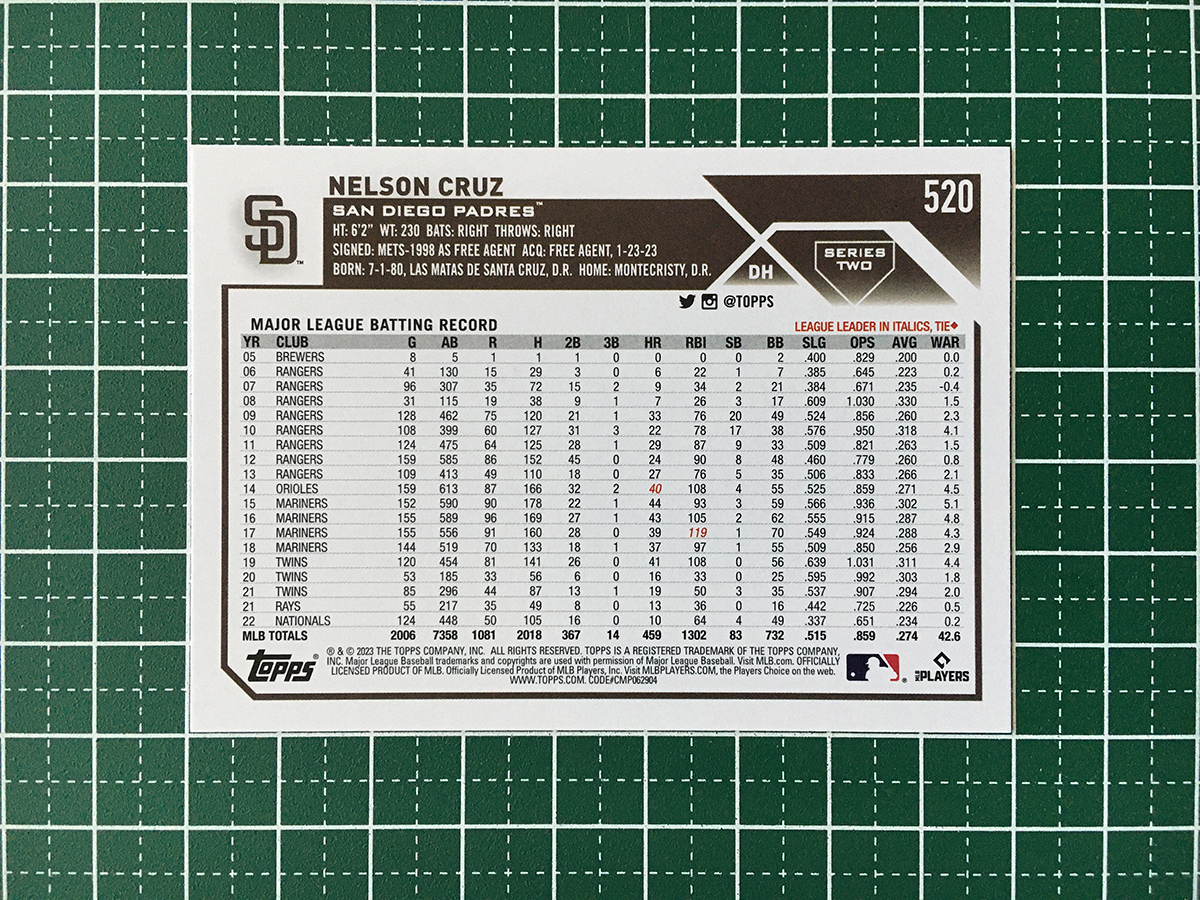 ★TOPPS MLB 2023 SERIES 2 #520 NELSON CRUZ［SAN DIEGO PADRES］ベースカード「BASE」★_画像2