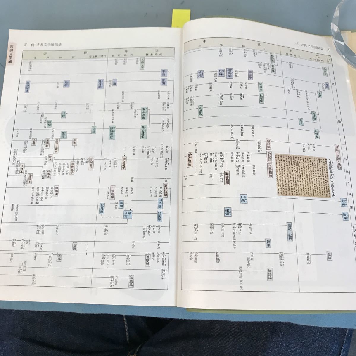 B17-138 新訂増補 常用国語便覧 浜島書店 _画像6