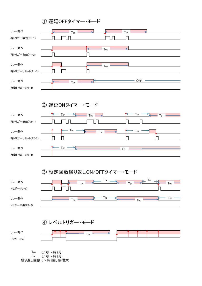 訳あり 送料120円～ 多機能デジタルタイマー基板A3 日本語説明書付き 遅延ON/OFFタイマー サイクルタイマー_タイムチャート