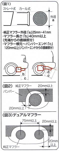 セイワ マフラーカッター 外径51mm カールエッジタイプ Sサイズ 25～41mm対応 K346/_画像3