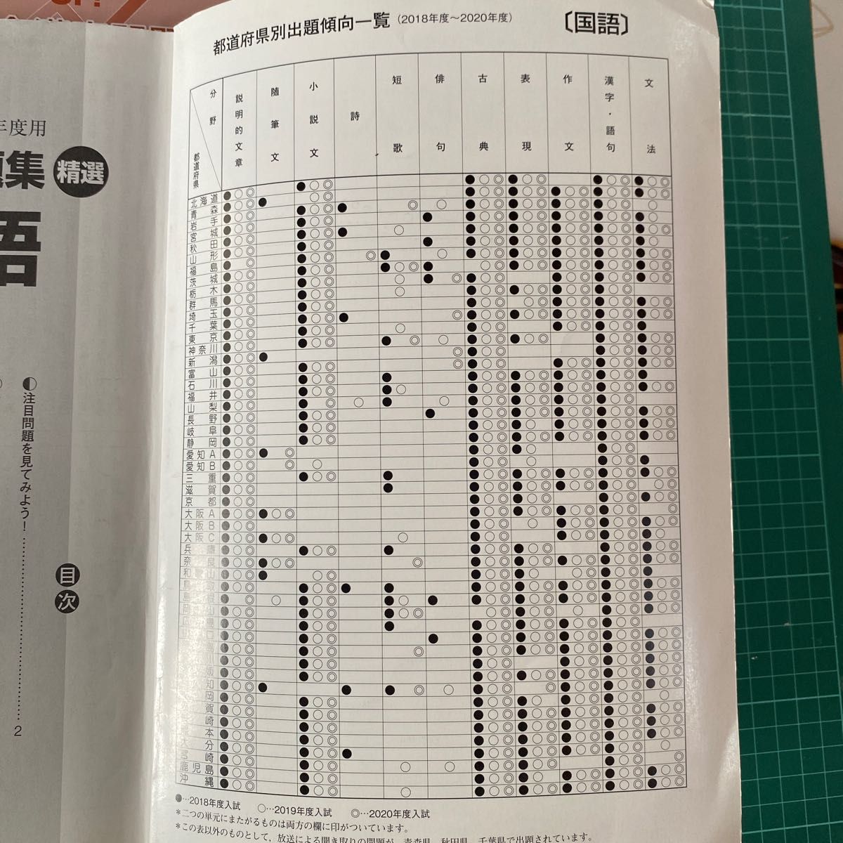 国語】全国高校入試問題集 公立編・国立私立編 問題集/解答解説 国語】全国高校入試問題集 公立編・国立私立編 問題集/解答解説