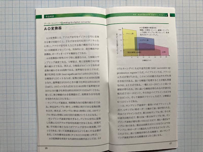 NE ハンドブックシリーズ　合計４冊（アナログ、コンデンサ、センサ、ヘルスケア・デバイス）／　日経エレクトロ二クス_画像3