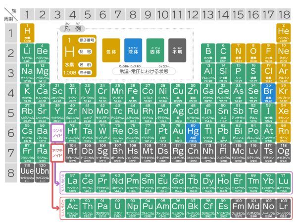 ◆フッ素◆原子番号9 F 10mm×10mm Fluorine 75.98％ 元素キューブ コレクション 収集 科学 元素関連シリーズ Q553_画像10