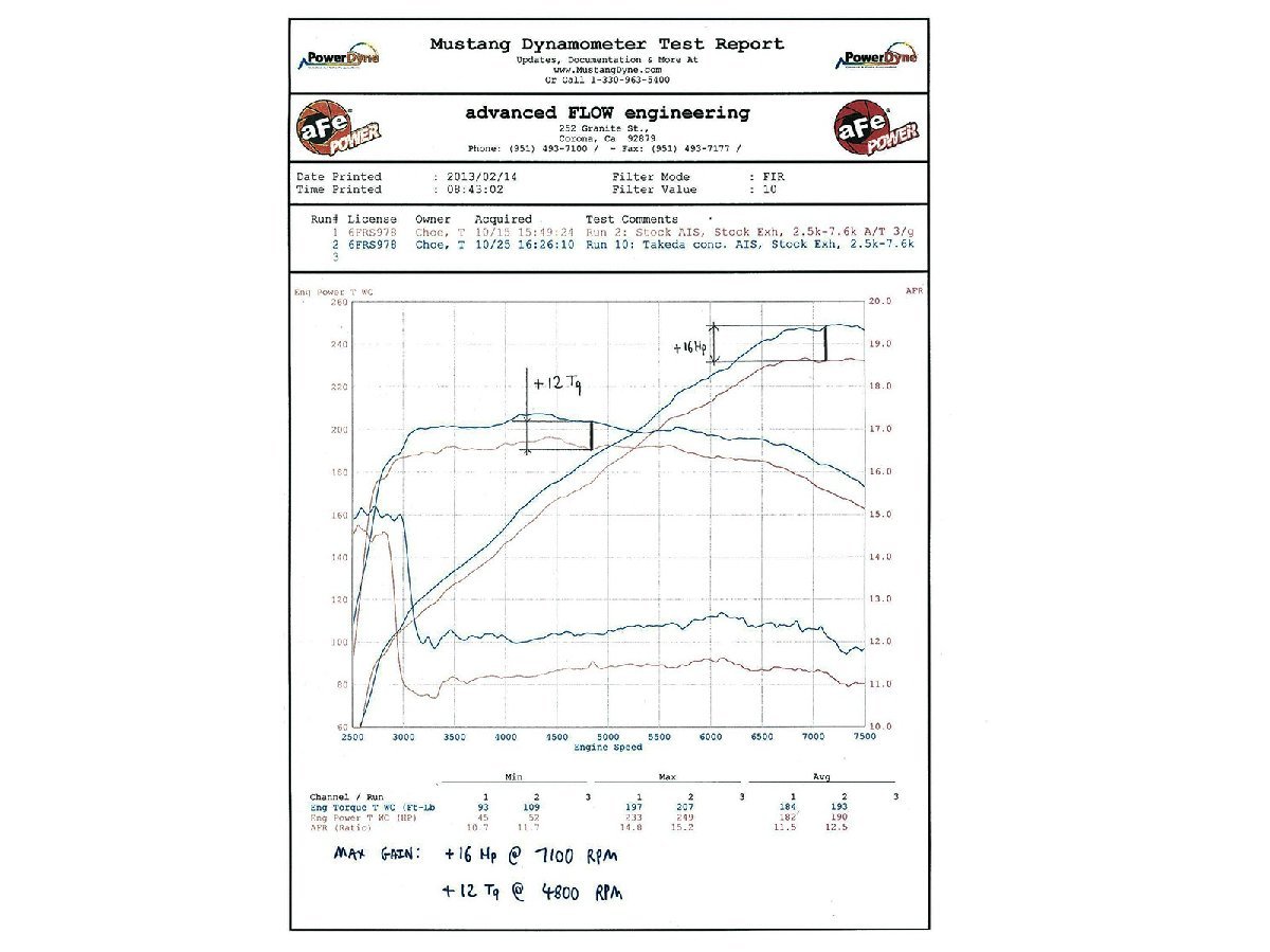 afe Takeda エア インテーク 2008-2013年 インフィニティ G37 V36 クーペ セダン VQ37VHR 3.7L V6 乾式フィルター 車検対応_画像9