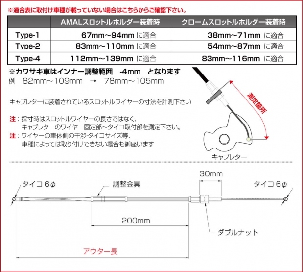 スロットルワイヤー Type AMAL364 Type2 1000ｍｍ(OSC-HC005)_画像3