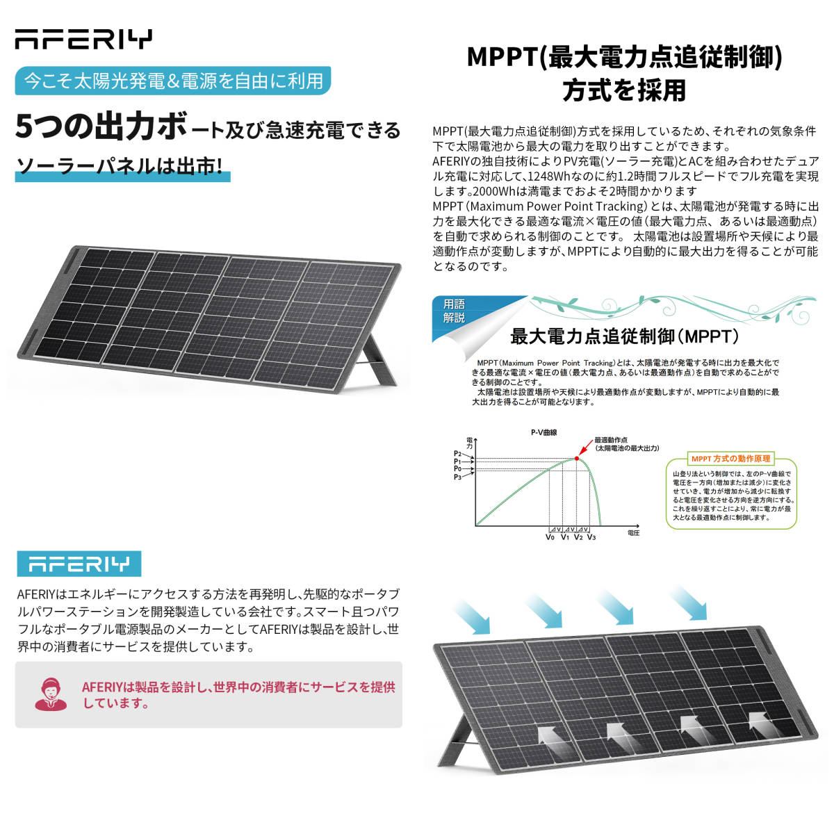 ソーラーパネル 200W 折り畳み式 ソーラーチャージャー 23%高効率-