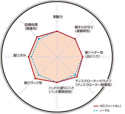 ディクセル ブレーキディスク HDタイプ フロント ジャガー XJS JDS/JES/JES2 0512507 DIXCEL JAGUAR_画像2