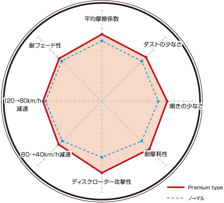 ディクセル ブレーキパッド Pタイプ リア ボルボ V90 PB420/PB420A 0252142 DIXCEL VOLVO_画像2