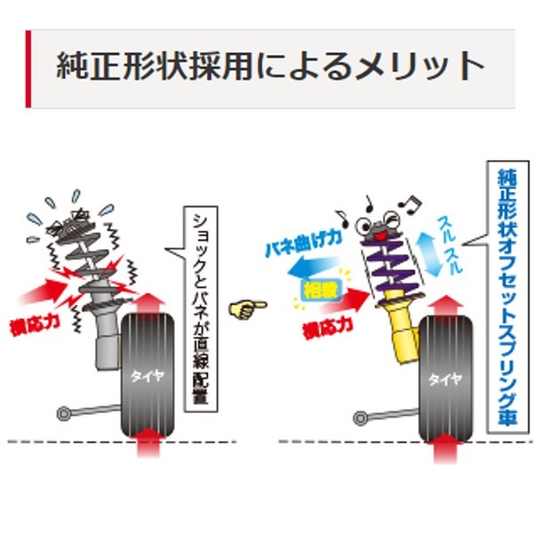 カヤバ Lキット ローファースポーツ ショックアブソーバー タント/タントカスタム L375S 1台分 サスペンション KYB LKIT-L375SCU 送料無料_画像3