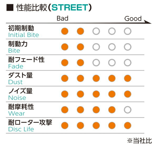 プロジェクトミューμ NS-Cブレーキパッド前後セット BT25 BMW E85(Z4/Roadstar) 2.5i 03/1～06/3_画像3