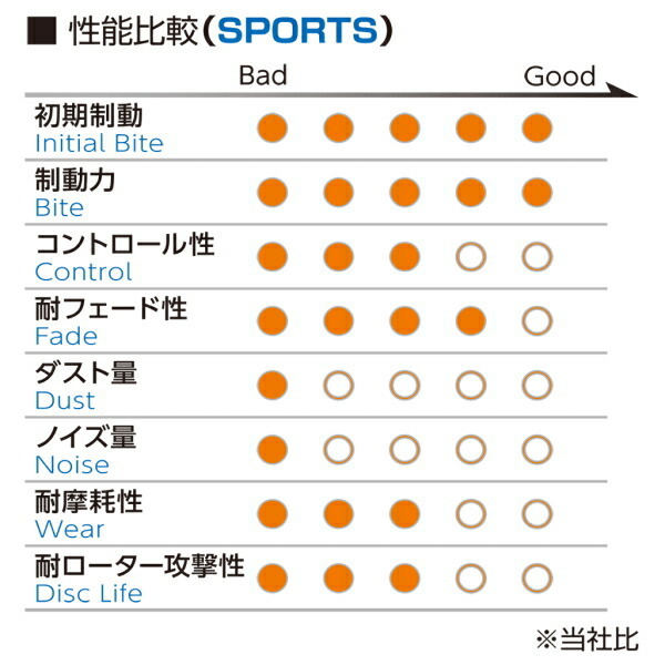 プロジェクトミューμ HC+ブレーキパッド前後セット F11A/F12Aディアマンテ 90/5～_画像3