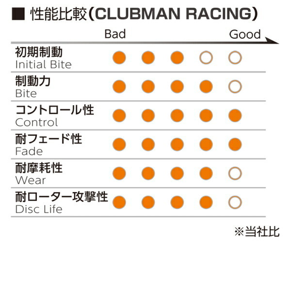 プロジェクトミューμ CLUBMAN KブレーキパッドF用 L275SミラカスタムRS ターボ VSCなし用 06/12～09/4_画像3