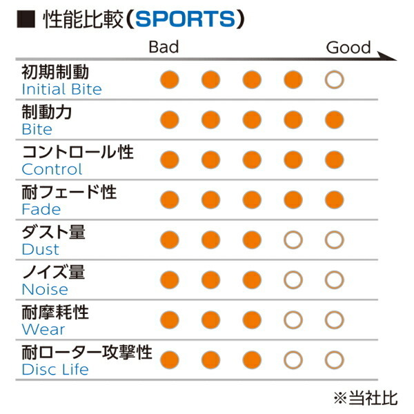 プロジェクトミューμ HC+ R3ブレーキパッドR用 CC2ビガー 92/1~ プロジェクトミューμ HC+ R3ブレーキパッドR用 CC2ビガー 92/1~
