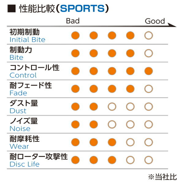 プロジェクトミューμ HC-CSブレーキパッドF用 B15/FB15/QB15/SB15サニー 98/10～04/4_画像3