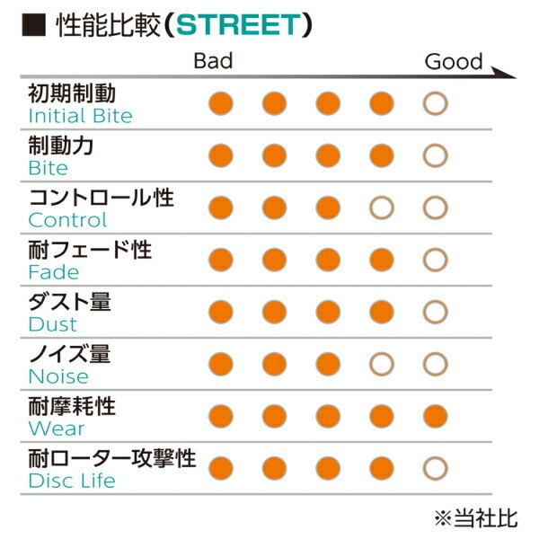 プロジェクトミューμ PSブレーキパッドR用 KCH10W/KCH12K/KCH16W/RCH11W/VCH22K/VCH28Kグランドハイエース 99/8～_画像3