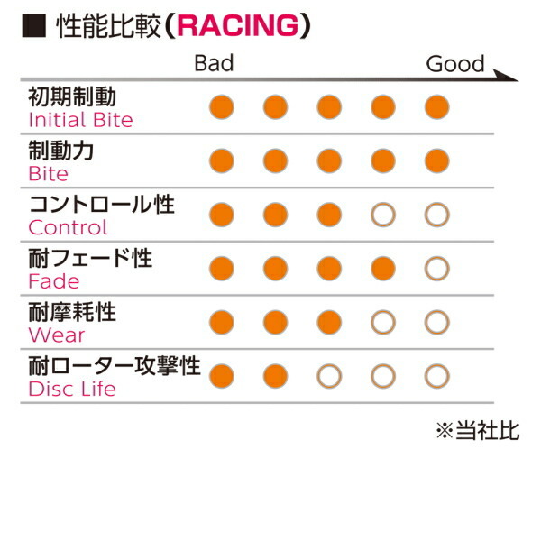 プロジェクトミューμ RACING999ブレーキパッドF用 KDN185G/KDN185W/KZN185G/KZN185Wハイラックスサーフ 95/12～02/11_画像3