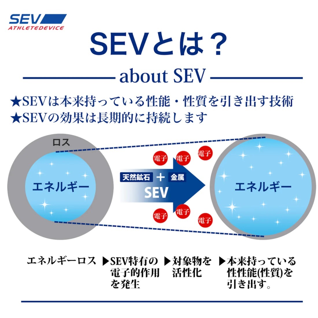 SEV　アスリートディバイス　ZERO　定価￥11000　基本送料は当方負担にて　_画像2