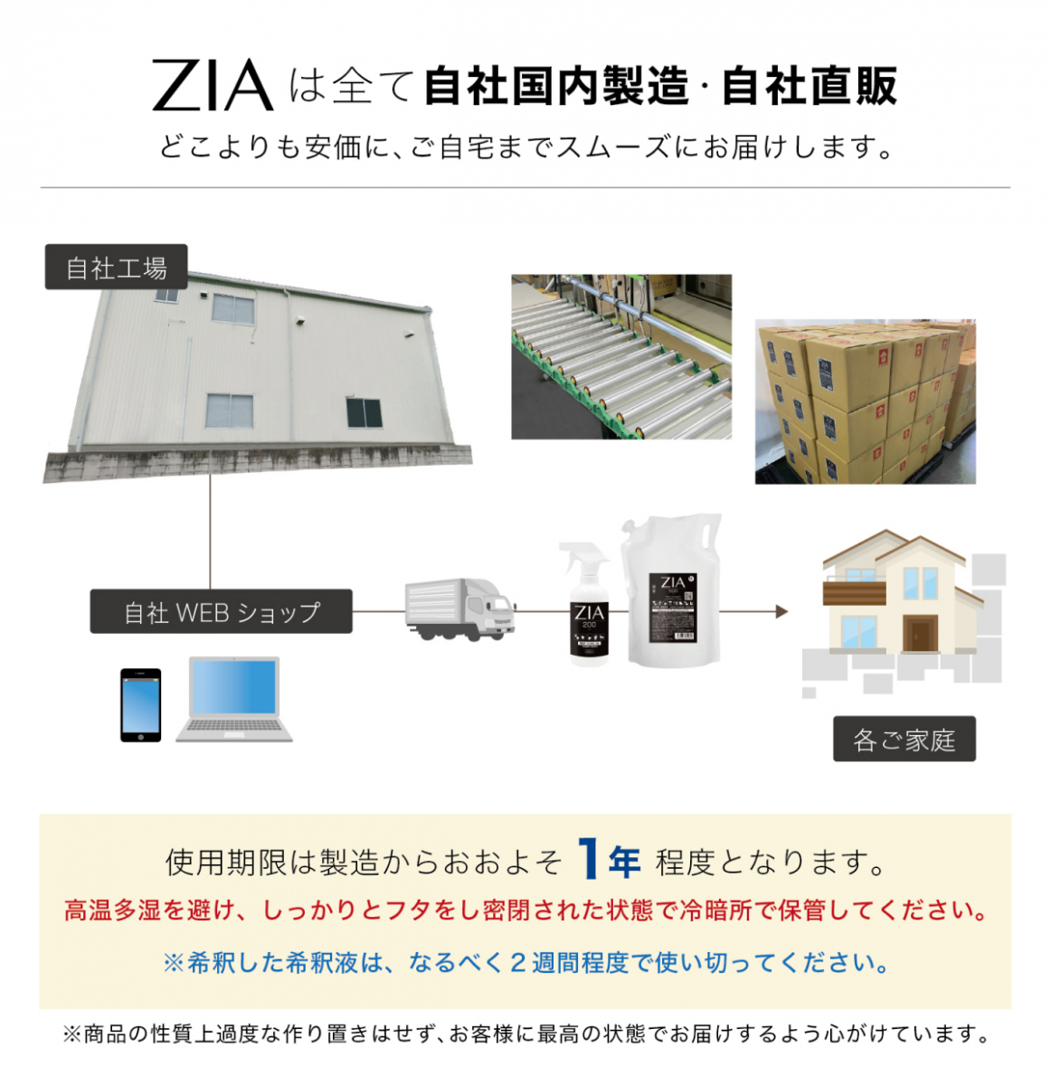 【メーカー正規直販】送料無料※一部地域除く 非電解 次亜塩素酸水 20L詰替 テナー 500ppm 特濃 ZIA/500 ジア 除菌消臭剤 空間除菌_画像7