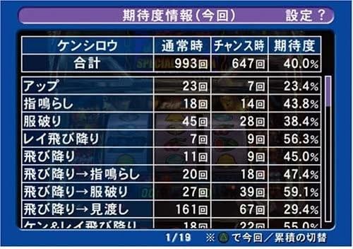 【送料無料】プレステーション2ソフト　実戦パチスロ必勝法! 北斗の拳SE(通常版)