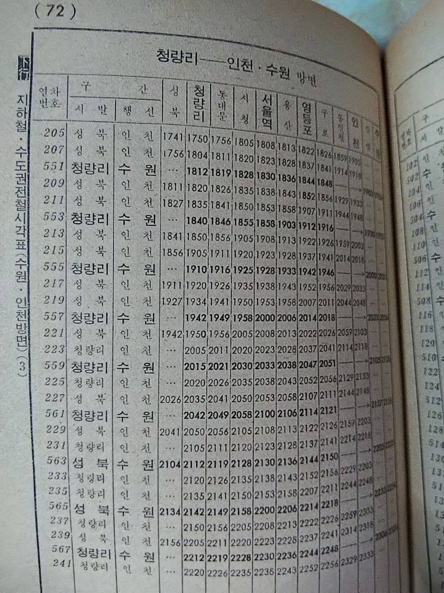 1976年8月 韓国 鉄道旅行文化社 [全国列車時刻表(焼け多し)]廃線水仁線_画像4