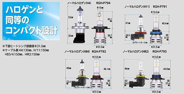 【取寄商品】RGレーシングギアRGH-P793コンパクトLEDヘッドバルブHIR2色温度6000K明るさ4400lm_画像3