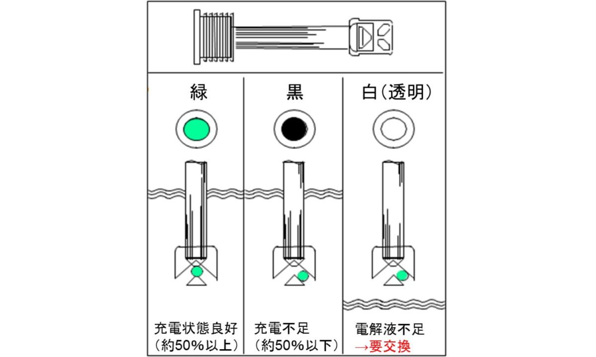 送料無料 ACデルコ 欧州車用メンテナンスフリーバッテリー LN1 24ヶ月/4万キロ保証 補水不要 ENバッテリー 排気プラグ 両側一括排気_画像3