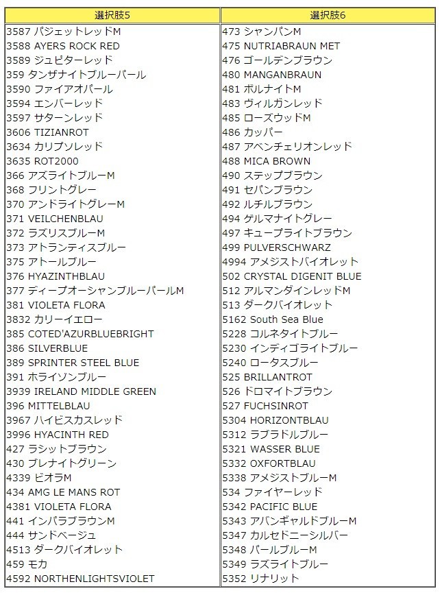 Holts ホルツ MINIMIX ミニミックス タッチペン メルセデス ベンツ Mercedes Benz 自動車補修用ペン 塗装補修 20ml メール便_画像10