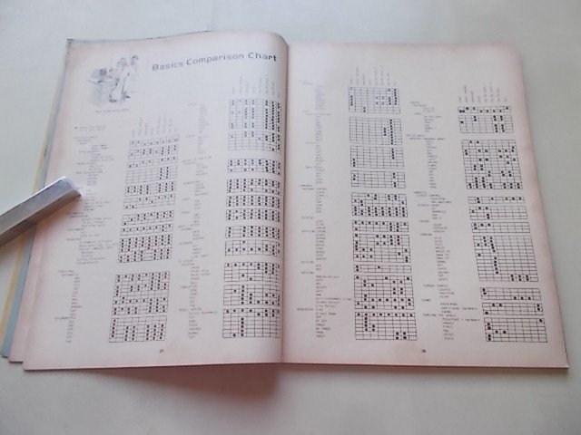 CREATIVE COMPUTINGklieitib компьютер -tingVol.6 No.7 1980 * иностранная книга 