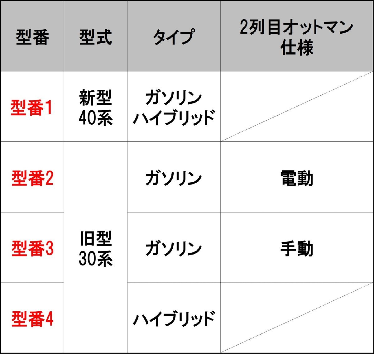 ヴェルファイア アルファード 40系 AGH40W AAHH40W 30系 AGH30W AYH30W セカンドラグマット ムートン調 フロアマット_画像3