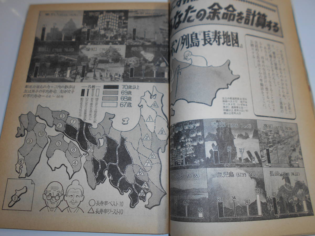  Sunday Mainichi 1975 год Showa 50 год 7 6 практика . длина .. хаки - мода мир 3 большой длина . зона .. Akira . сборник три ветка . серп . Akira месяц . три дерево .. Peter 