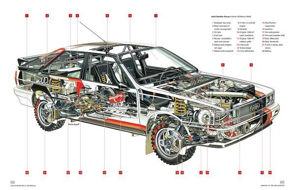 ★新品★送料無料★アウディ クアトロ ラリー★Audi Quattro Rally Car: '80-'87 ★ヘインズ解説マニュアル★★_画像2